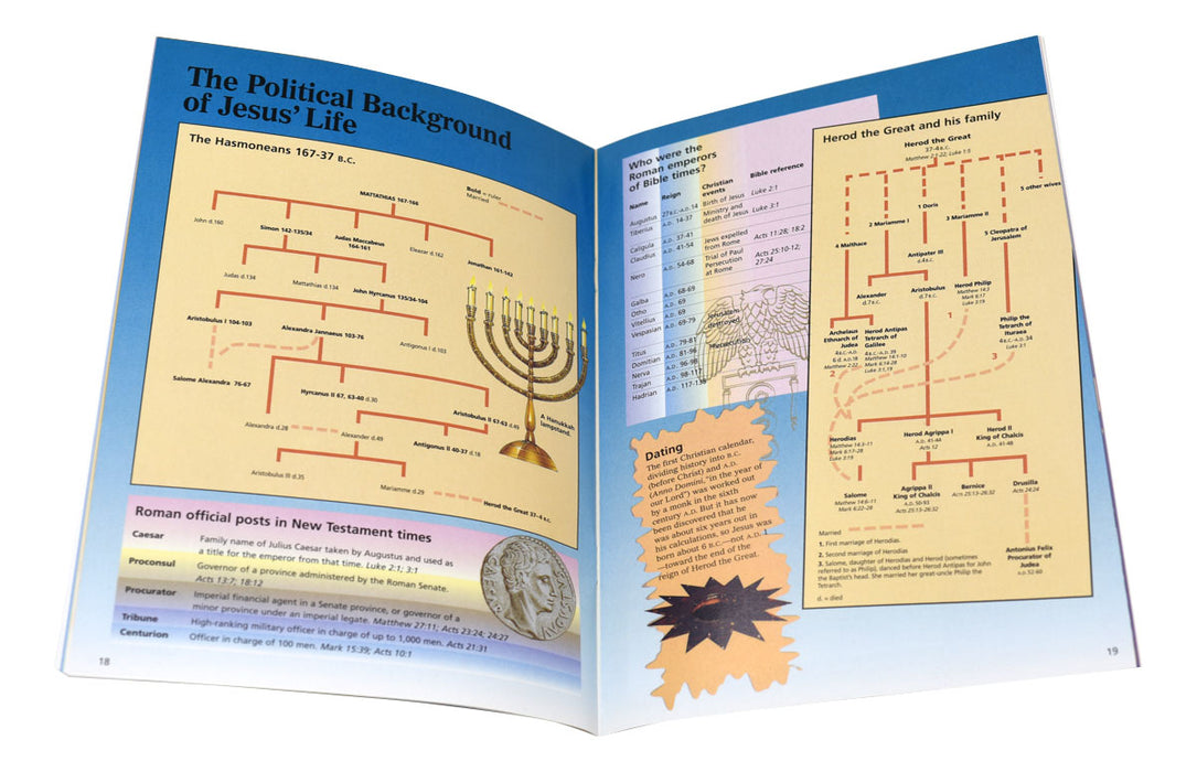 Bible Facts And Figures