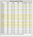 Carlisle Viva Cassock - Size Chart